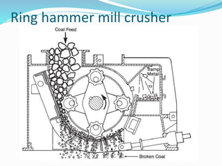 Ring hammer mill crusher
 