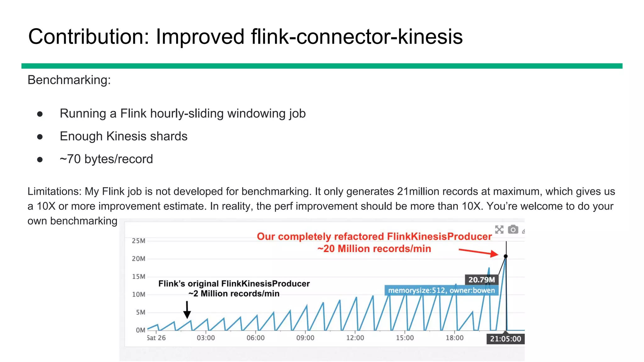 Benchmarking:
● Running a Flink hourly-sliding windowing job
● Enough Kinesis shards
● ~70 bytes/record
Limitations: My Flink job is not developed for benchmarking. It only generates 21million records at maximum, which gives us
a 10X or more improvement estimate. In reality, the perf improvement should be more than 10X. You’re welcome to do your
own benchmarking
Contribution: Improved flink-connector-kinesis
 