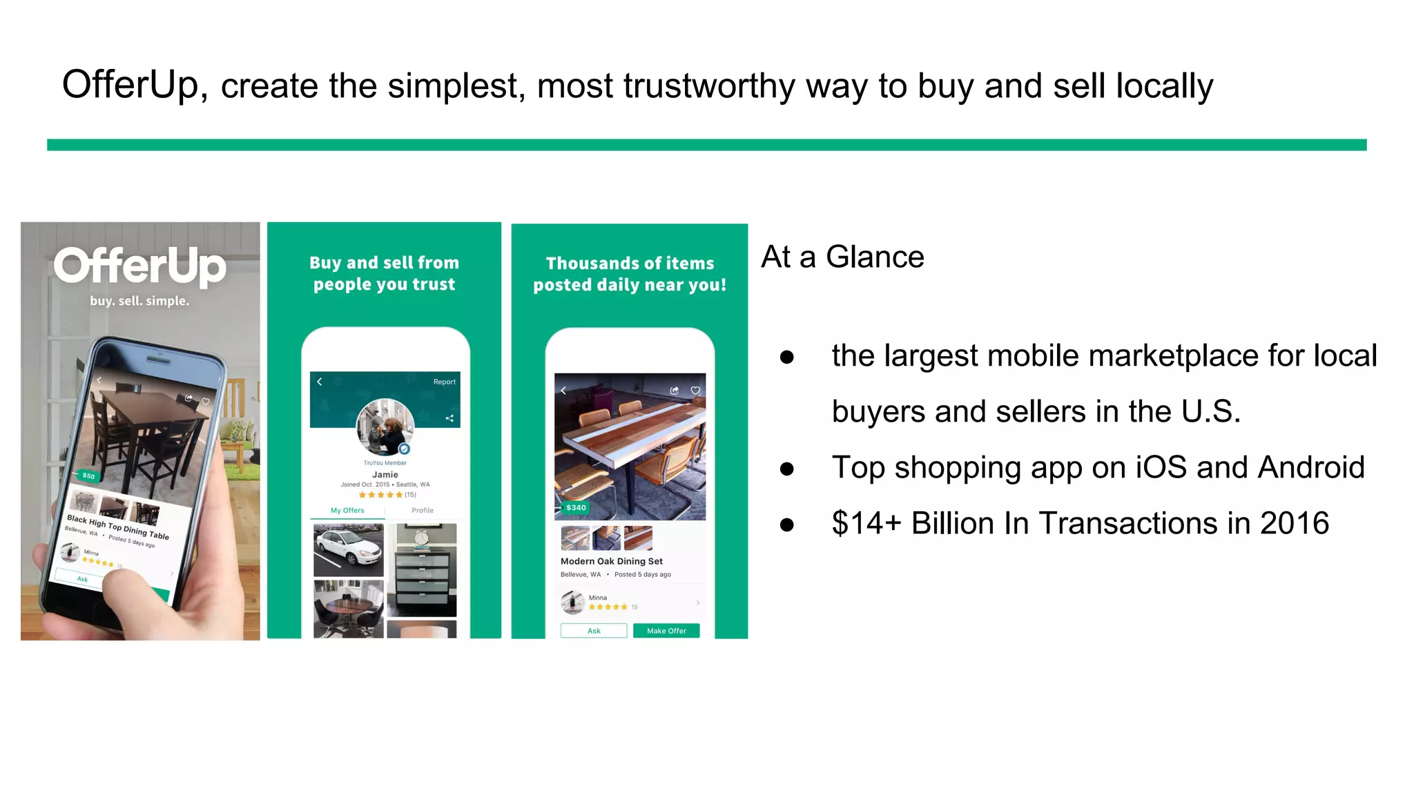 OfferUp, create the simplest, most trustworthy way to buy and sell locally
At a Glance
● the largest mobile marketplace for local
buyers and sellers in the U.S.
● Top shopping app on iOS and Android
● $14+ Billion In Transactions in 2016
 