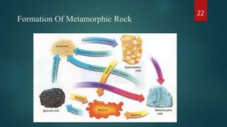 Formation Of Metamorphic Rock
22
 