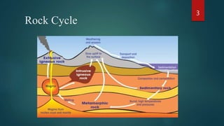 Rock Cycle
3
 