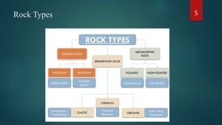 Rock Types 5
 