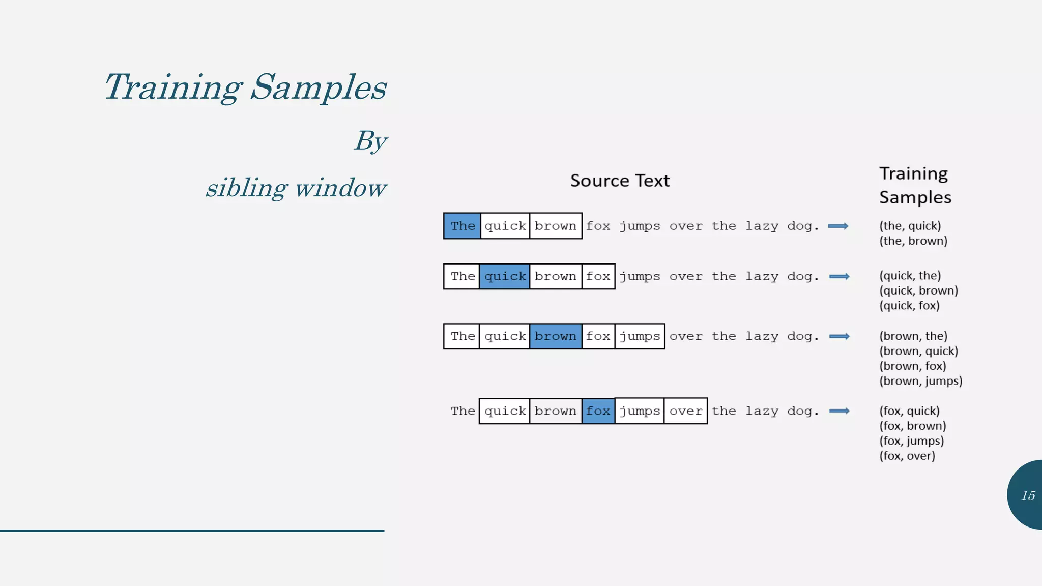 Training Samples
By
sibling window
15
 