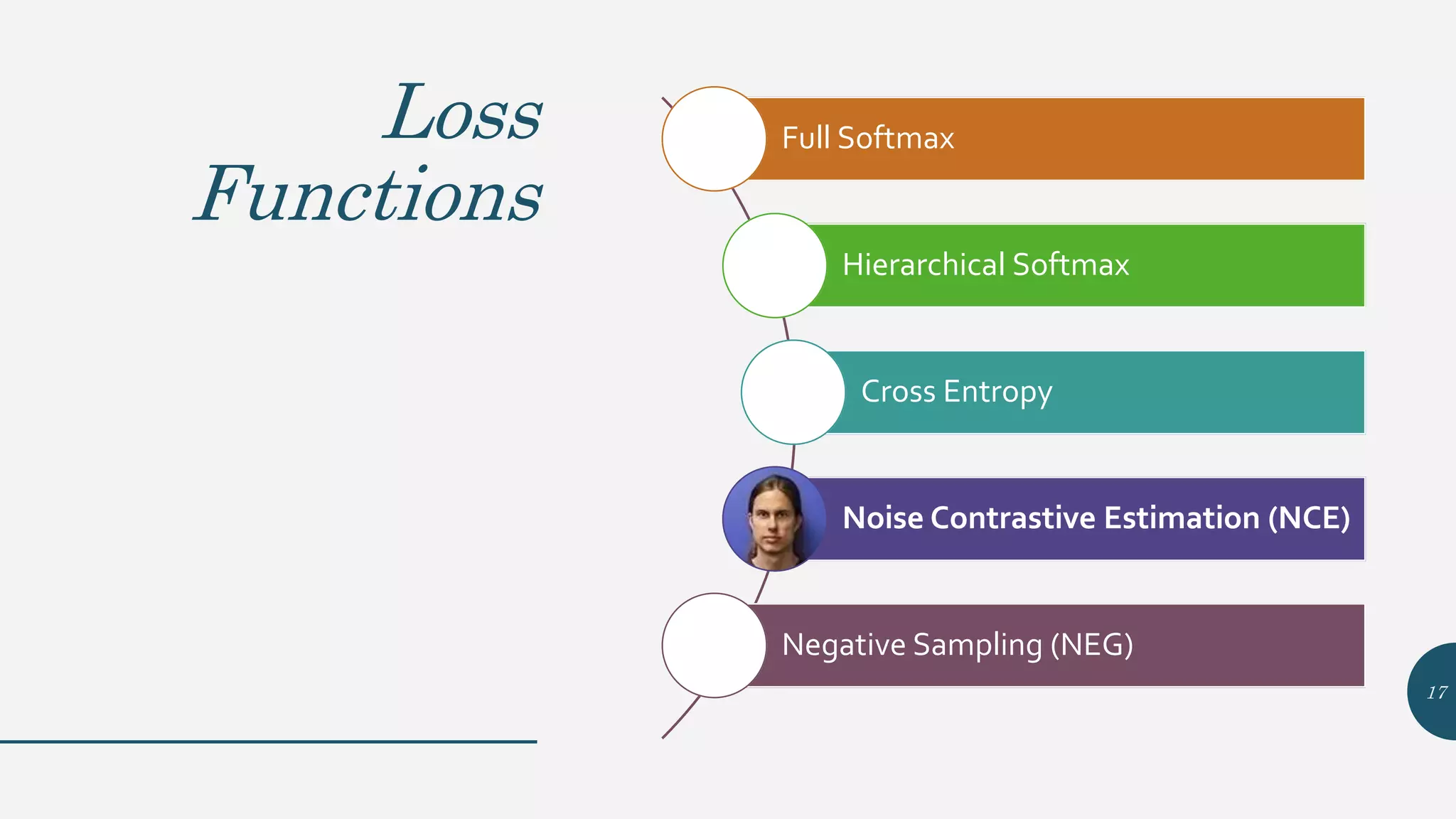 Loss
Functions
Full Softmax
Hierarchical Softmax
Cross Entropy
Noise Contrastive Estimation (NCE)
Negative Sampling (NEG)
17
 