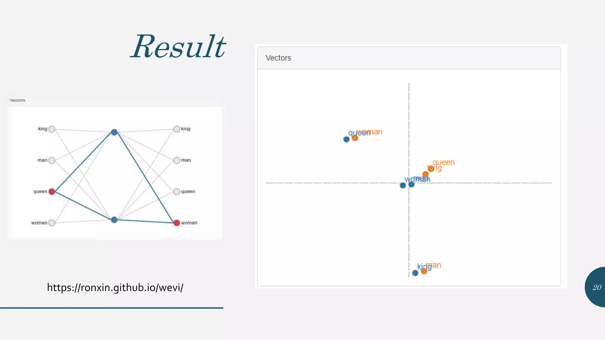 Result
https://ronxin.github.io/wevi/ 20
 