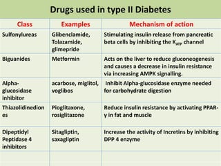 DIABETIC CARDIOMYOPATHY RESEARCH SYNOPSIS | PPTX