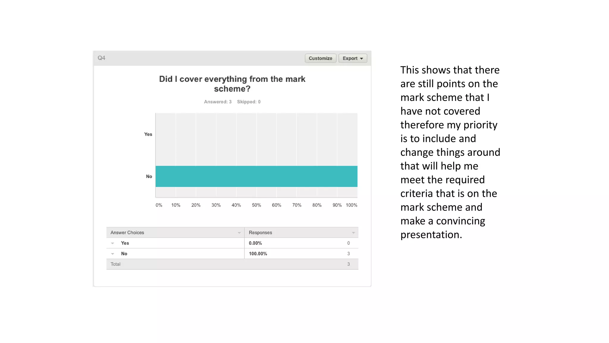 This shows that there
are still points on the
mark scheme that I
have not covered
therefore my priority
is to include and
change things around
that will help me
meet the required
criteria that is on the
mark scheme and
make a convincing
presentation.
 