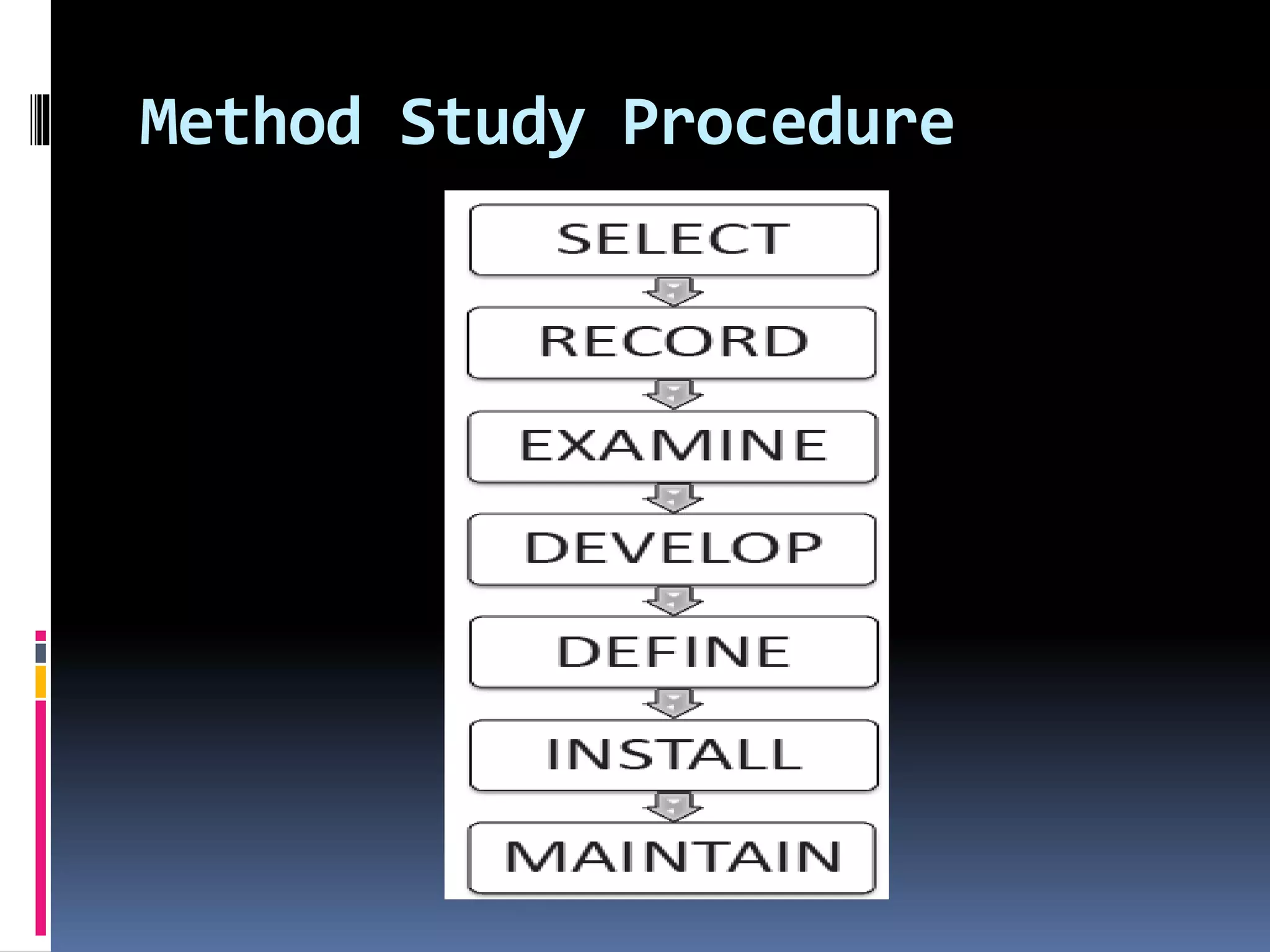 Method Study Procedure
 