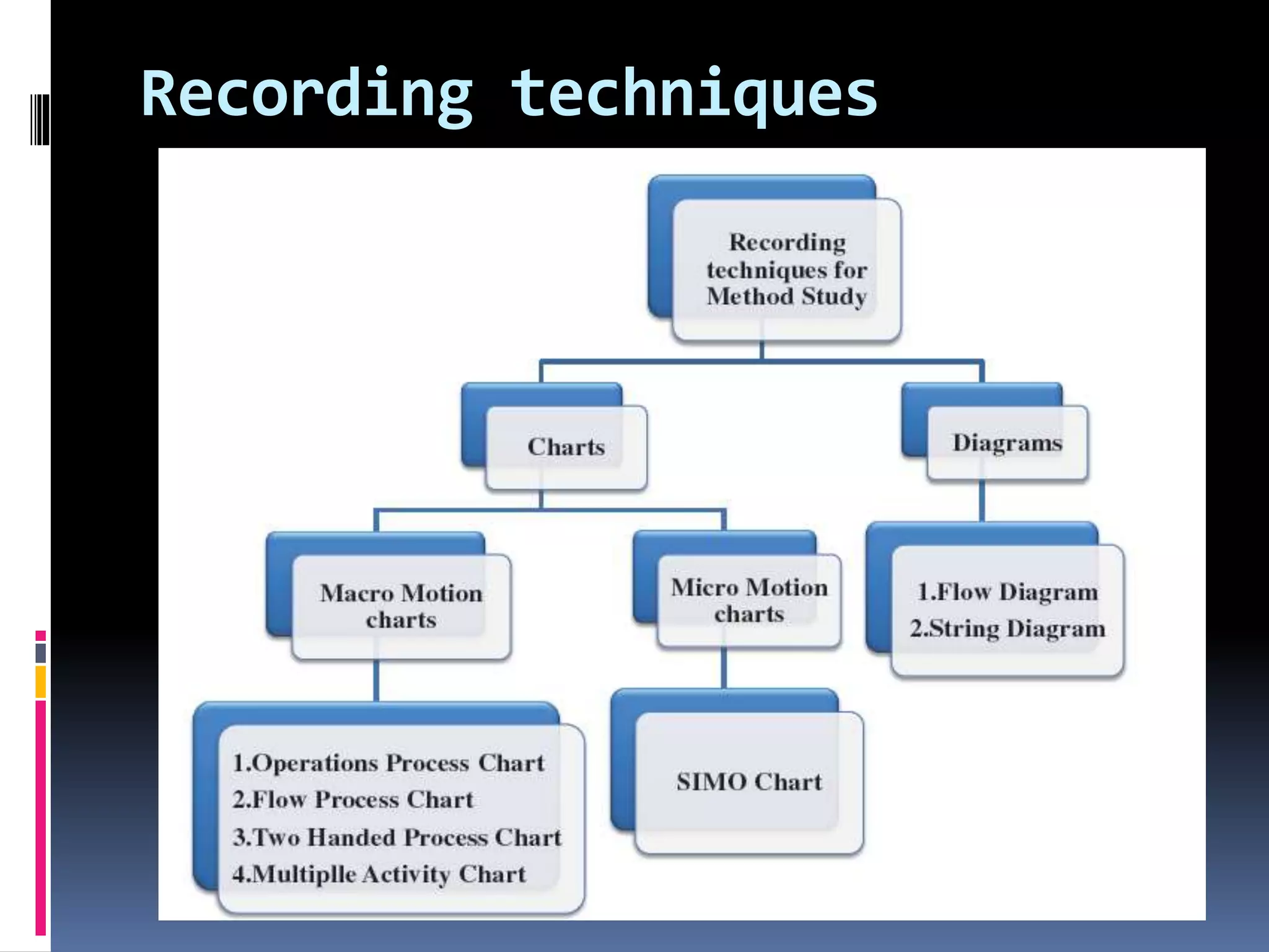 Recording techniques
 