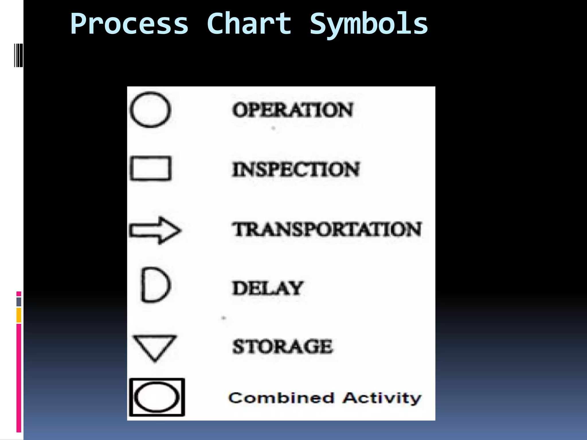 Process Chart Symbols
 