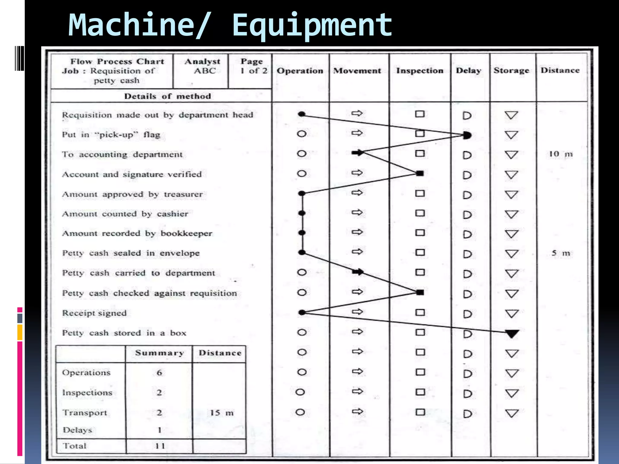 Machine/ Equipment
 