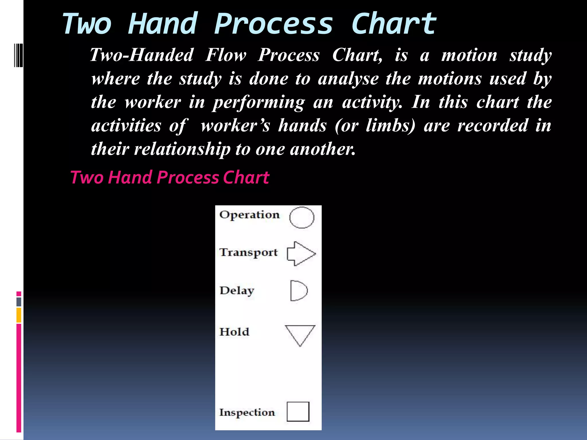 Two Hand Process Chart
Two-Handed Flow Process Chart, is a motion study
where the study is done to analyse the motions used by
the worker in performing an activity. In this chart the
activities of worker’s hands (or limbs) are recorded in
their relationship to one another.
Two Hand Process Chart
 