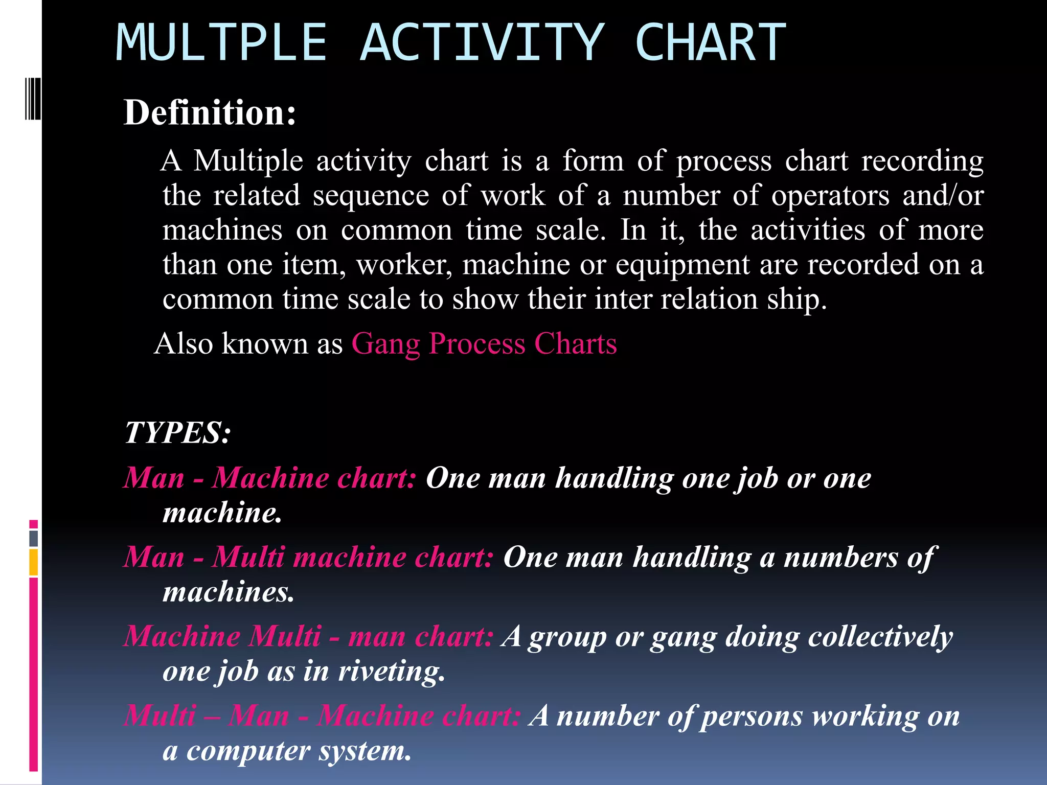 MULTPLE ACTIVITY CHART
Definition:
A Multiple activity chart is a form of process chart recording
the related sequence of work of a number of operators and/or
machines on common time scale. In it, the activities of more
than one item, worker, machine or equipment are recorded on a
common time scale to show their inter relation ship.
Also known as Gang Process Charts
TYPES:
Man - Machine chart: One man handling one job or one
machine.
Man - Multi machine chart: One man handling a numbers of
machines.
Machine Multi - man chart: A group or gang doing collectively
one job as in riveting.
Multi – Man - Machine chart: A number of persons working on
a computer system.
 
