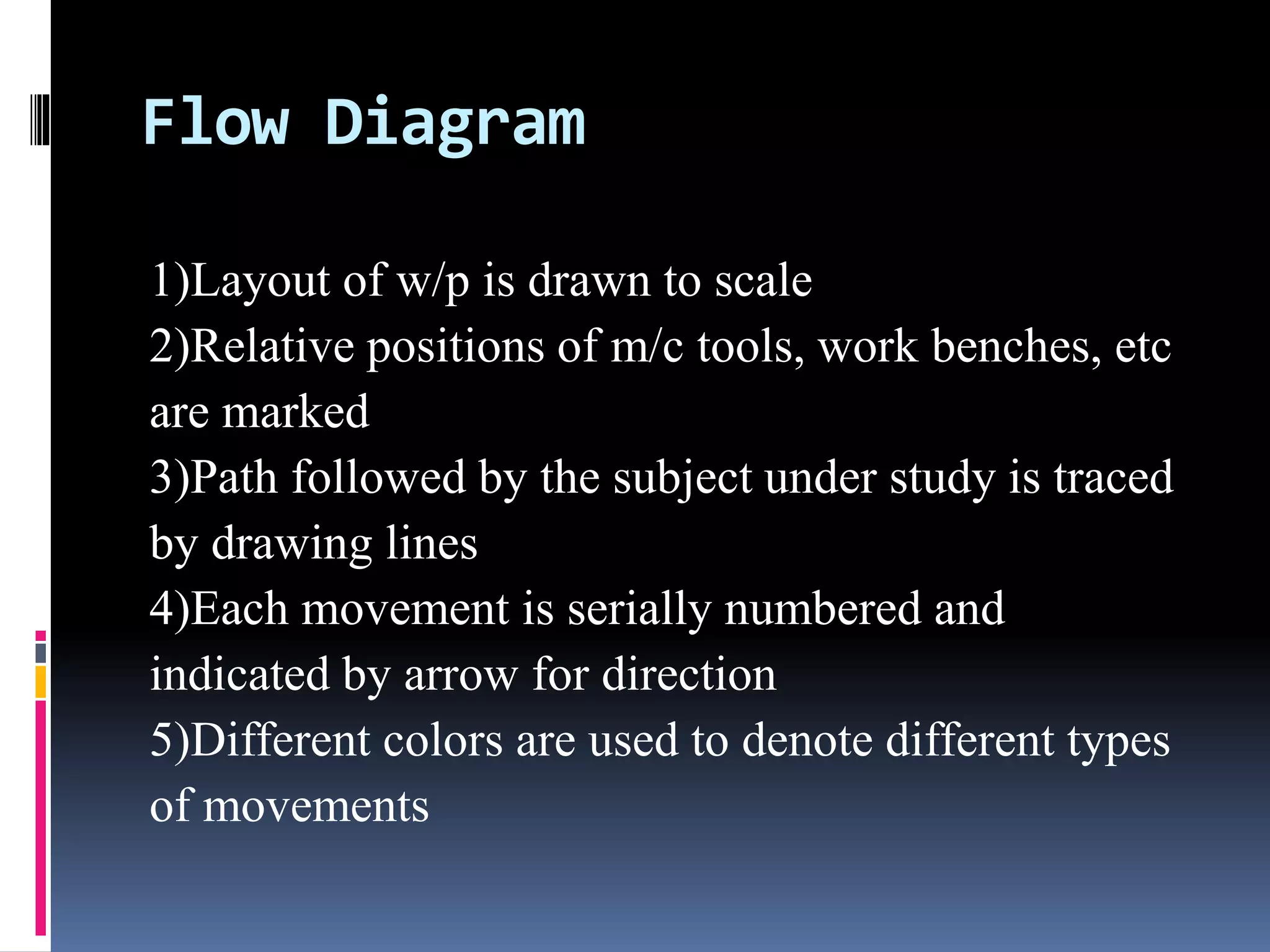 Flow Diagram
1)Layout of w/p is drawn to scale
2)Relative positions of m/c tools, work benches, etc
are marked
3)Path followed by the subject under study is traced
by drawing lines
4)Each movement is serially numbered and
indicated by arrow for direction
5)Different colors are used to denote different types
of movements
 