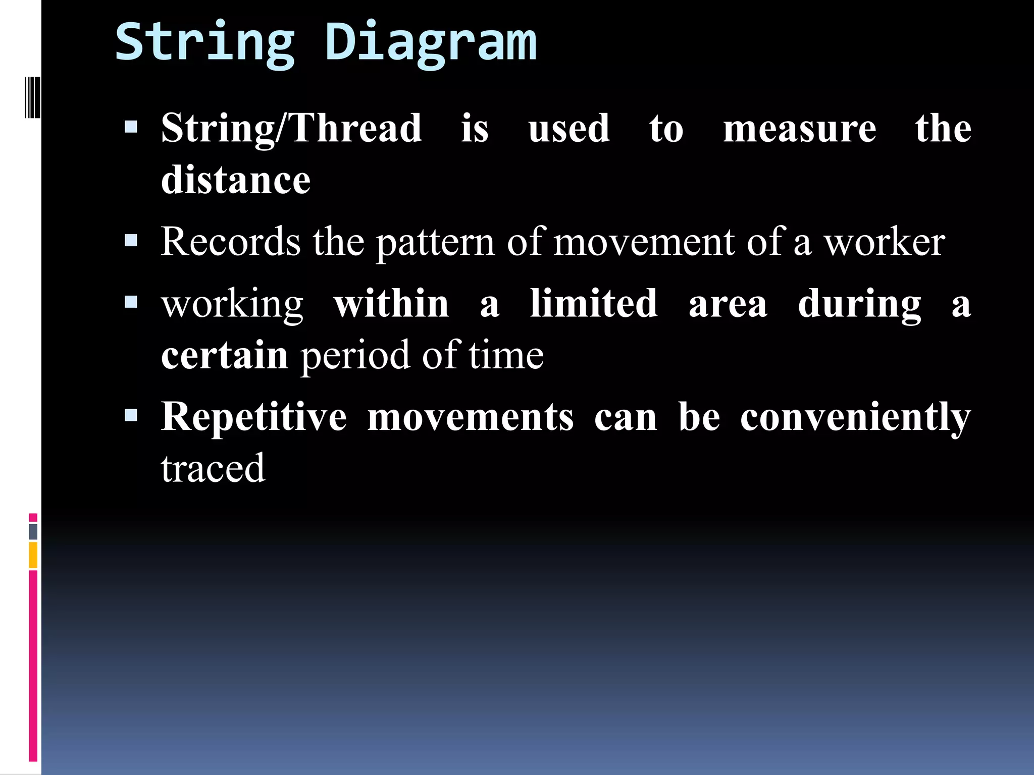 String Diagram
 String/Thread is used to measure the
distance
 Records the pattern of movement of a worker
 working within a limited area during a
certain period of time
 Repetitive movements can be conveniently
traced
 