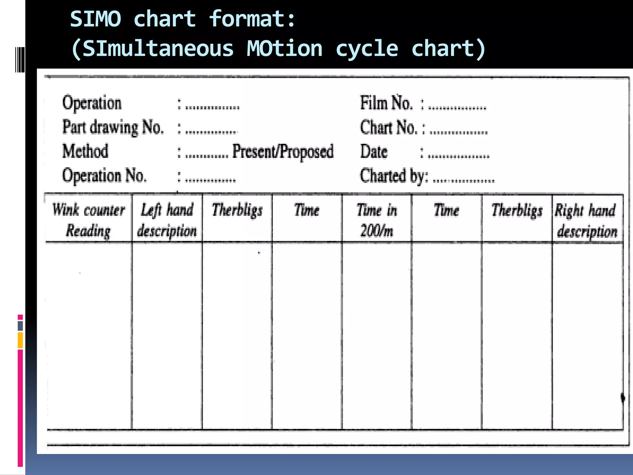 SIMO chart format:
(SImultaneous MOtion cycle chart)
 