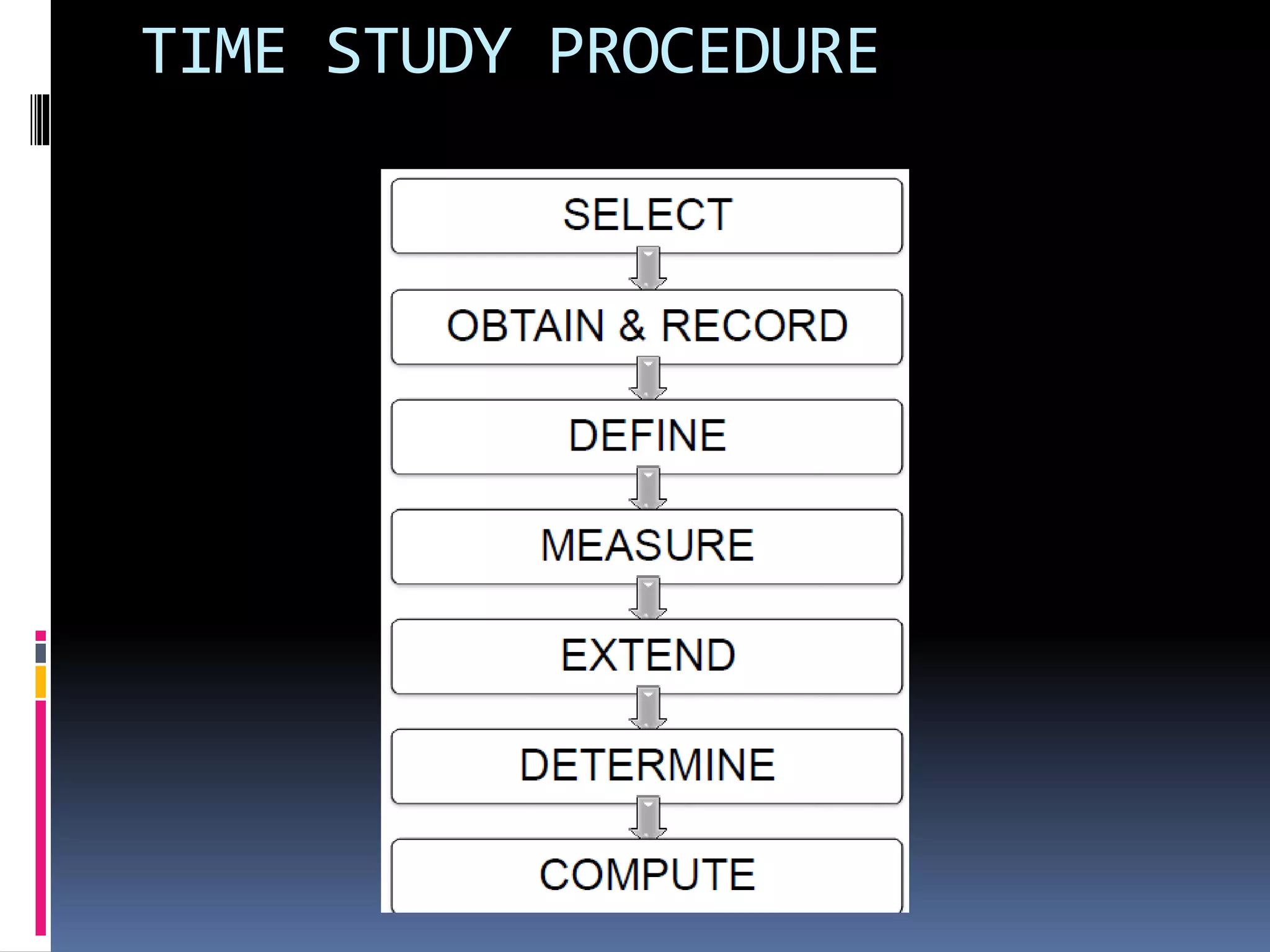 TIME STUDY PROCEDURE
 