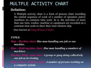 PRODUCTION PLANNING AND CONTROL-WORK STUDY | PPTX