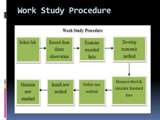 PRODUCTION PLANNING AND CONTROL-WORK STUDY | PPTX