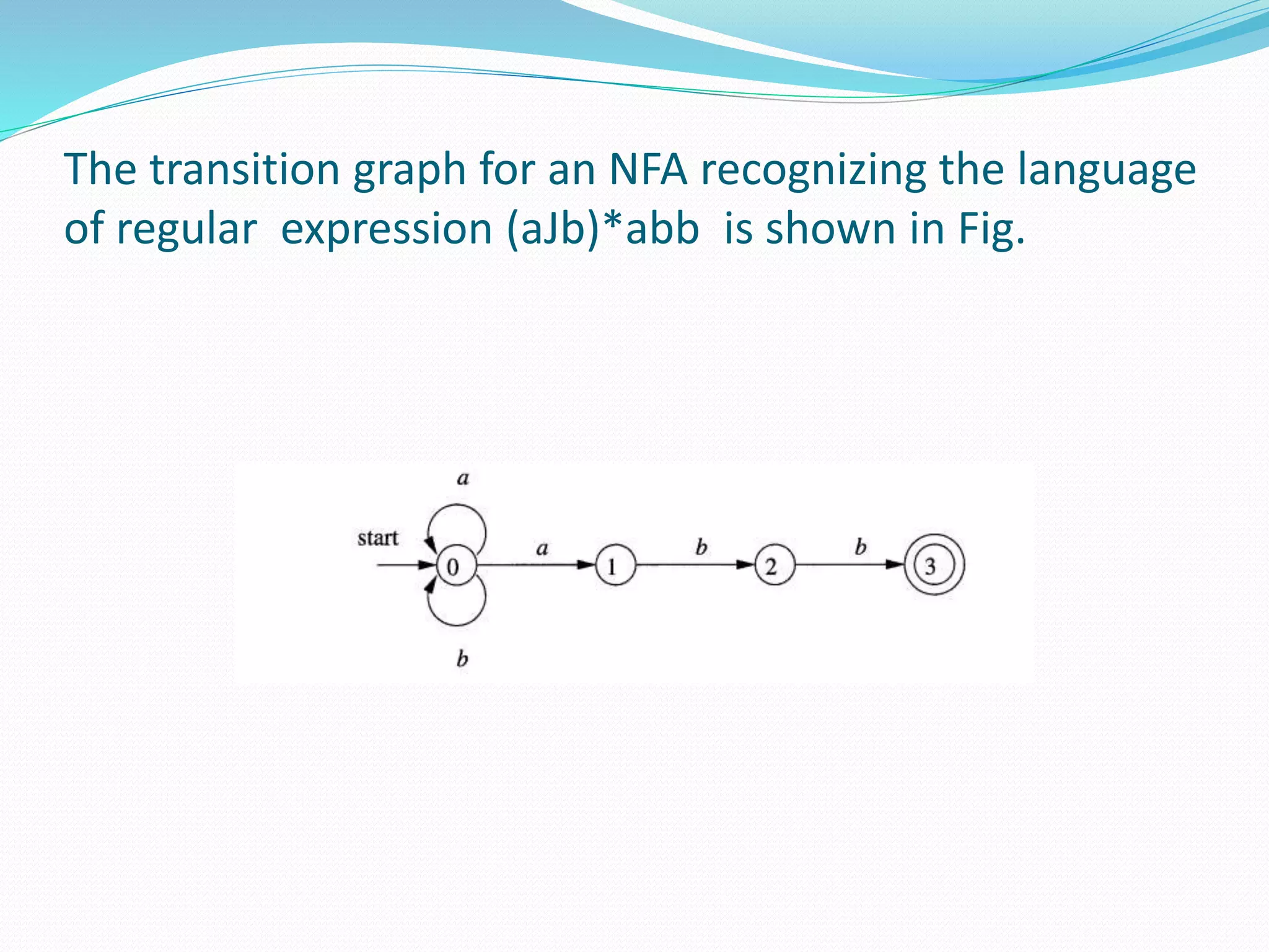 The transition graph for an NFA recognizing the language
of regular expression (aJb)*abb is shown in Fig.
 