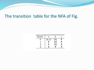 The transition table for the NFA of Fig.
 