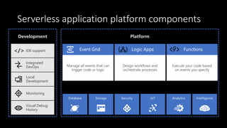 Serverless on Azure with Functions | PPTX