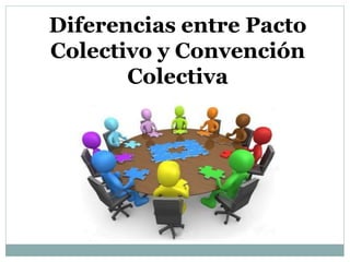 Diferencias entre Pacto
Colectivo y Convención
Colectiva
 