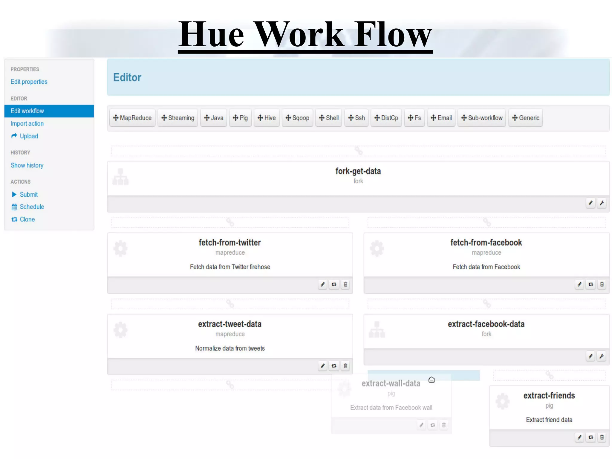 Hue Work Flow
 