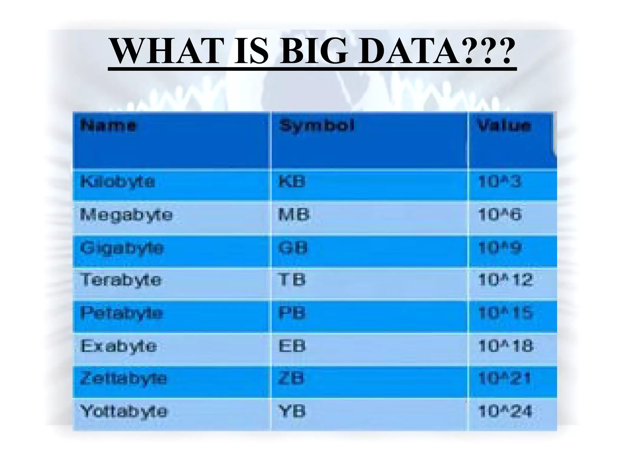 WHAT IS BIG DATA???
 