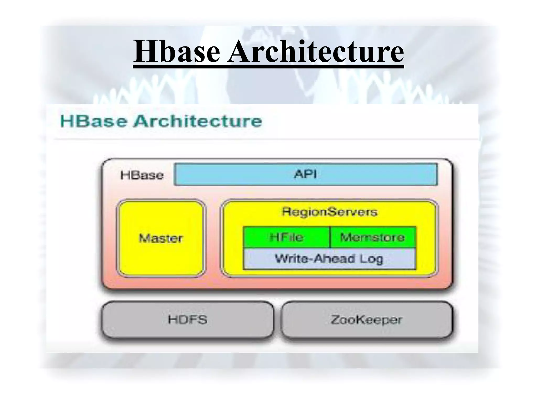 Hbase Architecture
 