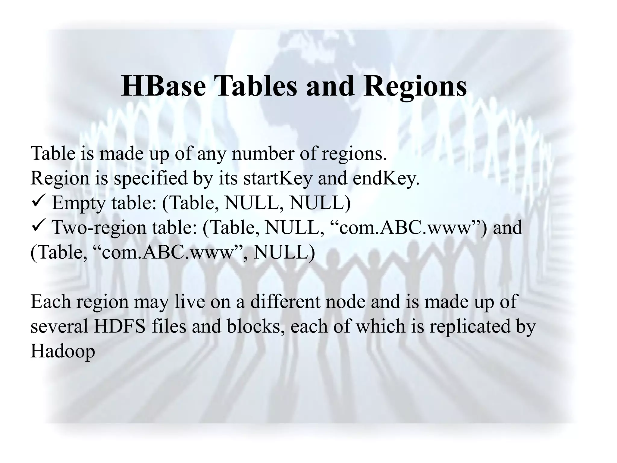 HBase Tables and Regions
Table is made up of any number of regions.
Region is specified by its startKey and endKey.
 Empty table: (Table, NULL, NULL)
 Two-region table: (Table, NULL, “com.ABC.www”) and
(Table, “com.ABC.www”, NULL)
Each region may live on a different node and is made up of
several HDFS files and blocks, each of which is replicated by
Hadoop
 