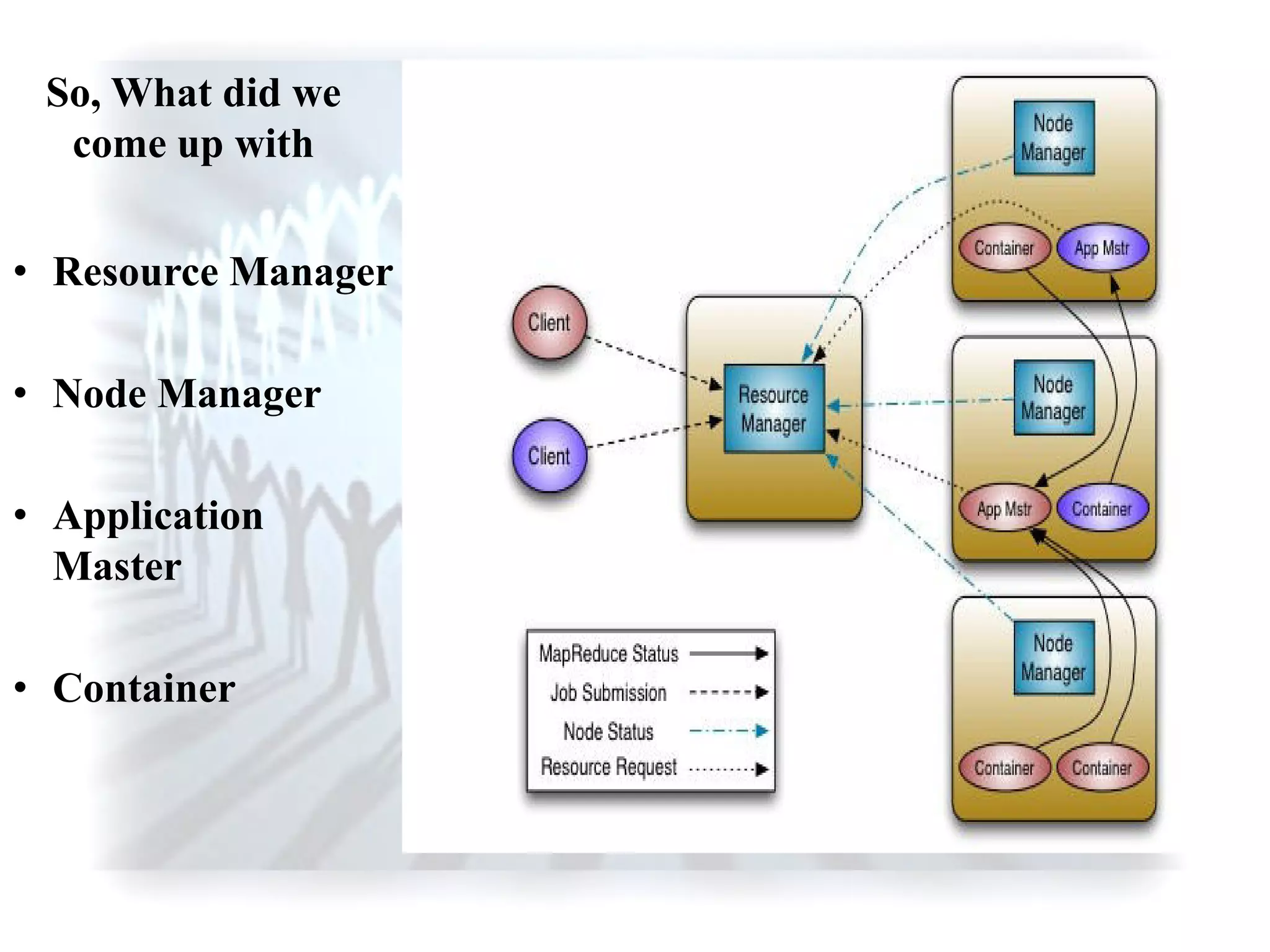 So, What did we
come up with
• Resource Manager
• Node Manager
• Application
Master
• Container
 