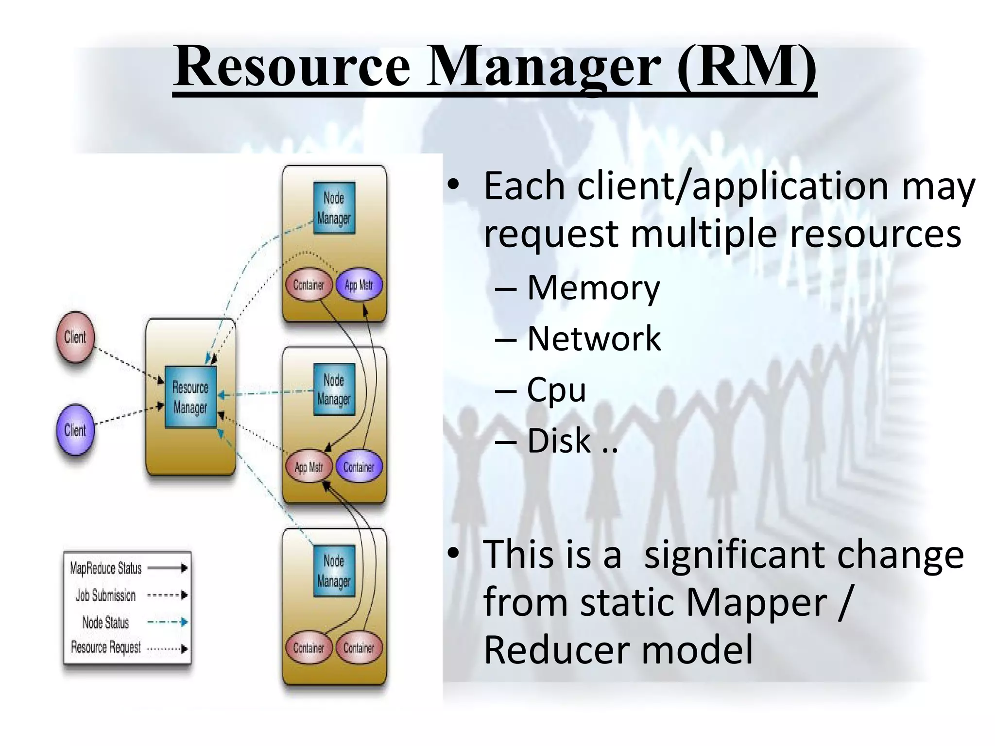 Resource Manager (RM)
• Each client/application may
request multiple resources
– Memory
– Network
– Cpu
– Disk ..
• This is a significant change
from static Mapper /
Reducer model
 