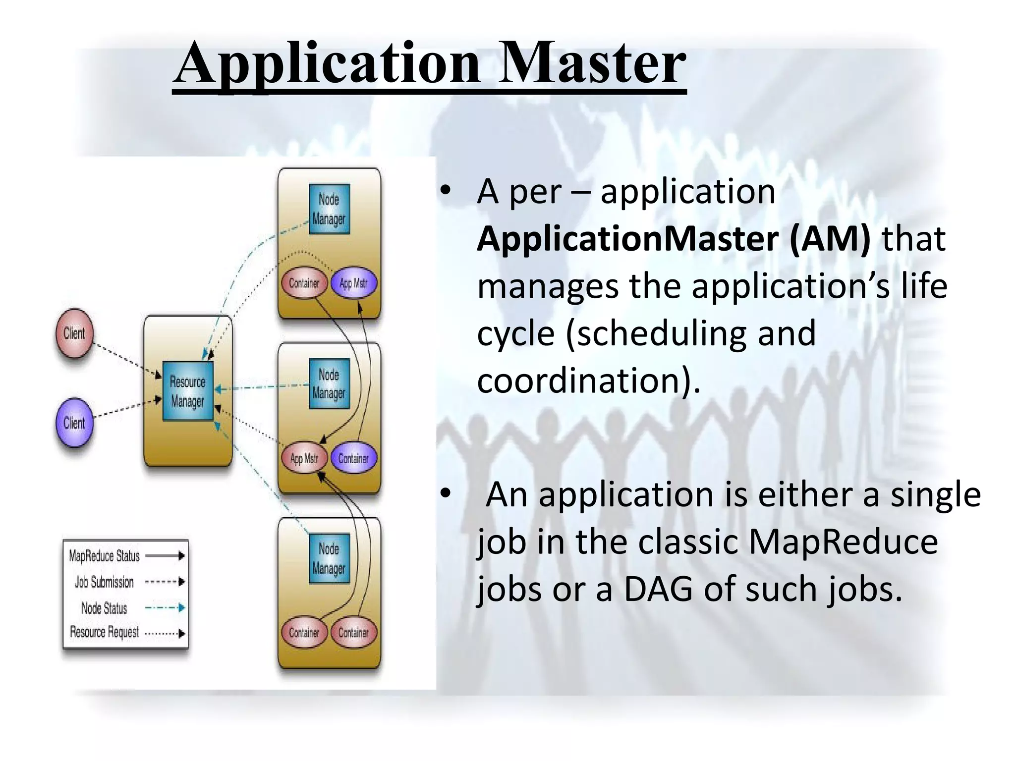 Application Master
• A per – application
ApplicationMaster (AM) that
a ages the appli atio ’s life
cycle (scheduling and
coordination).
• An application is either a single
job in the classic MapReduce
jobs or a DAG of such jobs.
 