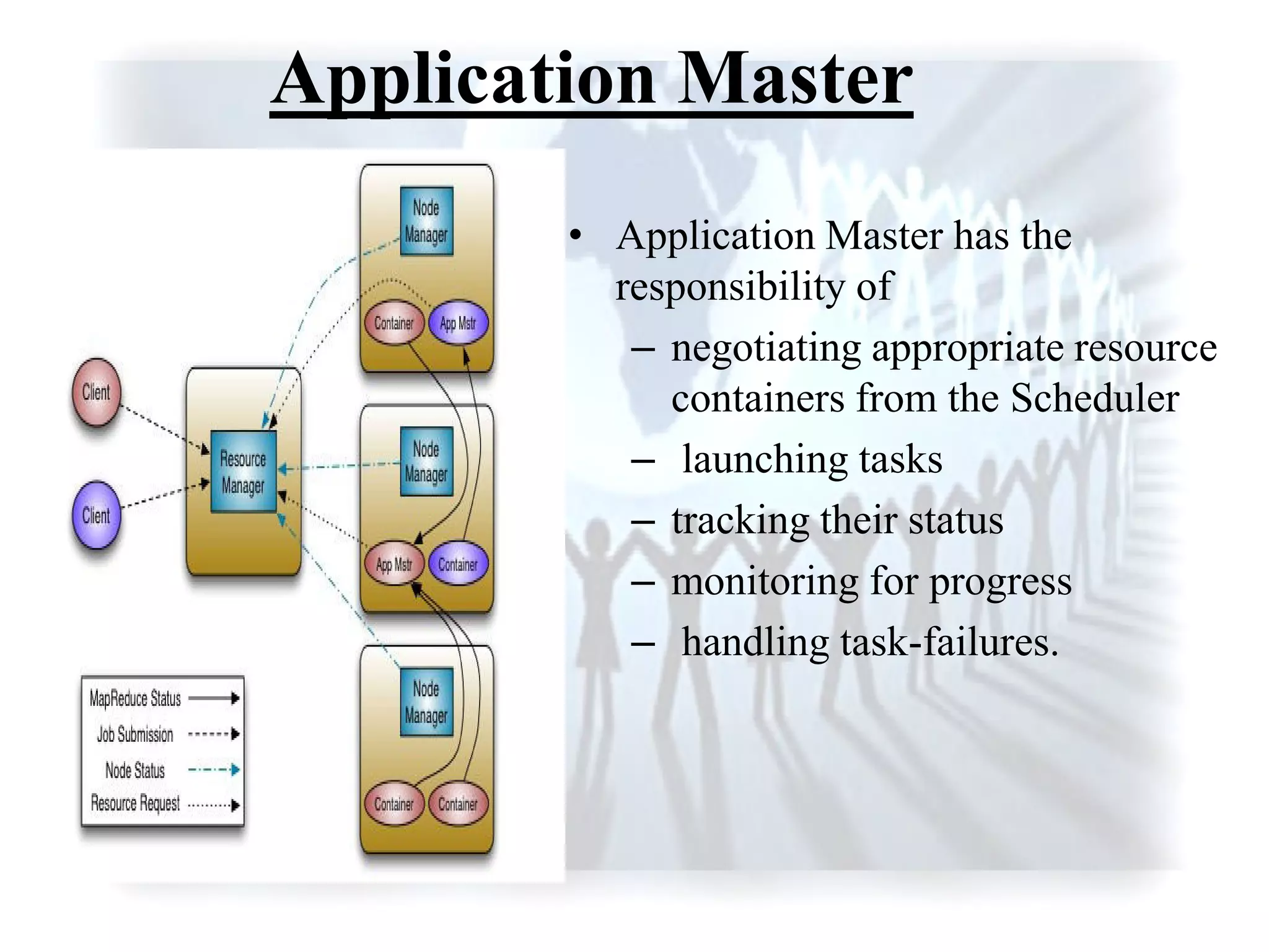 Application Master
• Application Master has the
responsibility of
– negotiating appropriate resource
containers from the Scheduler
– launching tasks
– tracking their status
– monitoring for progress
– handling task-failures.
 