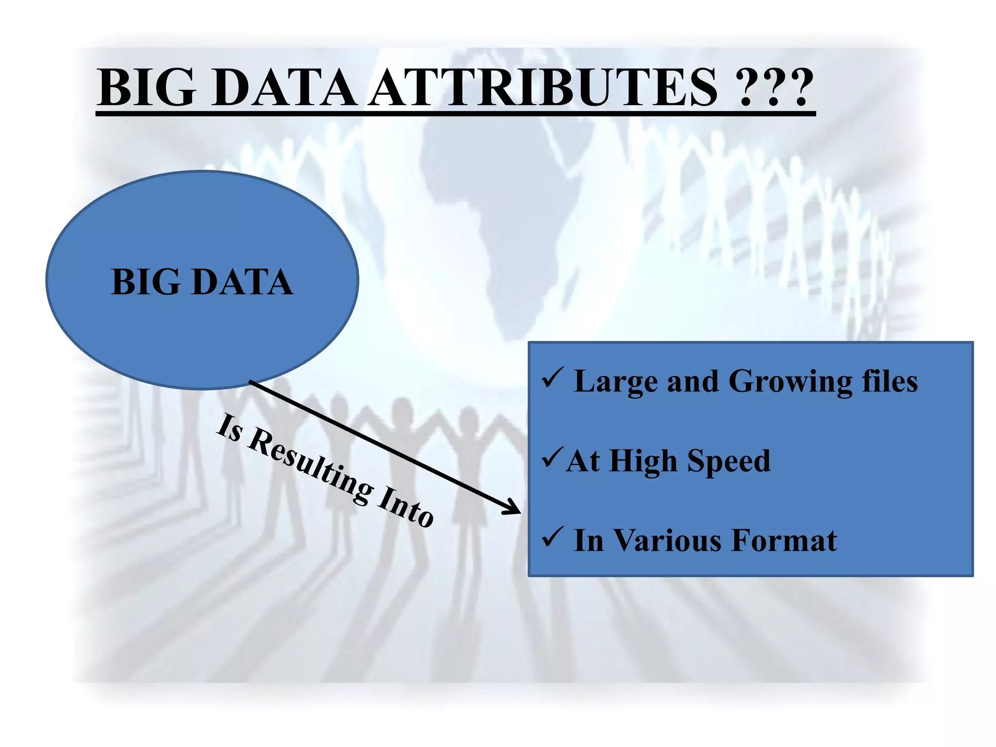 BIG DATA
BIG DATAATTRIBUTES ???
 Large and Growing files
At High Speed
 In Various Format
 