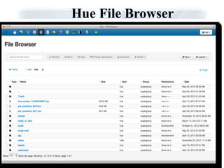 Hue File Browser
 
