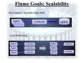 Flume Goals: Scalability
Horizontally Scalable Data Path
Load Balancing
 
