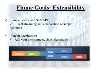 Flume Goals: Extensibility
 Simple Source and Sink API
 Event streaming and composition of simple
operation
 Plug in Architecture
 Add your own sources, sinks, decorators
 