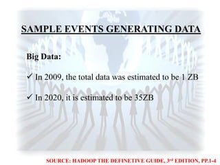 SAMPLE EVENTS GENERATING DATA
Big Data:
 In 2009, the total data was estimated to be 1 ZB
 In 2020, it is estimated to be 35ZB
SOURCE: HADOOP THE DEFINETIVE GUIDE, 3rd EDITION, PP.1-4
 