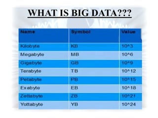 WHAT IS BIG DATA???
 