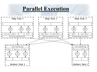 Parallel Execution
 