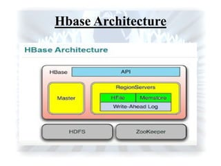 Hbase Architecture
 