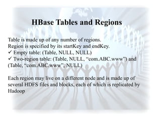 HBase Tables and Regions
Table is made up of any number of regions.
Region is specified by its startKey and endKey.
 Empty table: (Table, NULL, NULL)
 Two-region table: (Table, NULL, “com.ABC.www”) and
(Table, “com.ABC.www”, NULL)
Each region may live on a different node and is made up of
several HDFS files and blocks, each of which is replicated by
Hadoop
 