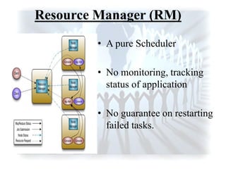 Resource Manager (RM)
• A pure Scheduler
• No monitoring, tracking
status of application
• No guarantee on restarting
failed tasks.
 