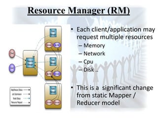 Resource Manager (RM)
• Each client/application may
request multiple resources
– Memory
– Network
– Cpu
– Disk ..
• This is a significant change
from static Mapper /
Reducer model
 