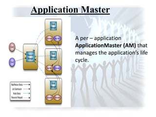 Application Master
A per – application
ApplicationMaster (AM) that
a ages the appli atio ’s life
cycle.
 