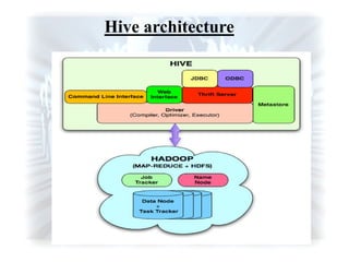 Hive architecture
 