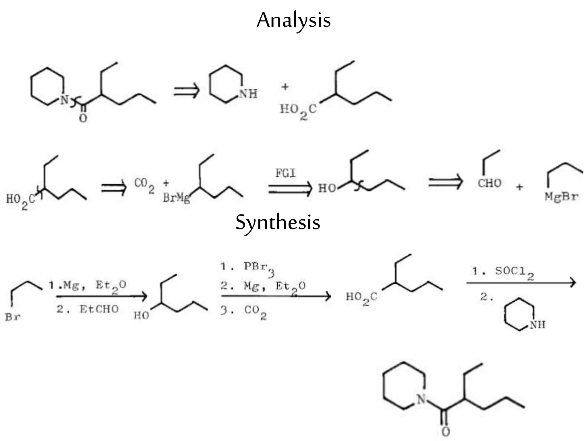 Analysis
Synthesis
 
