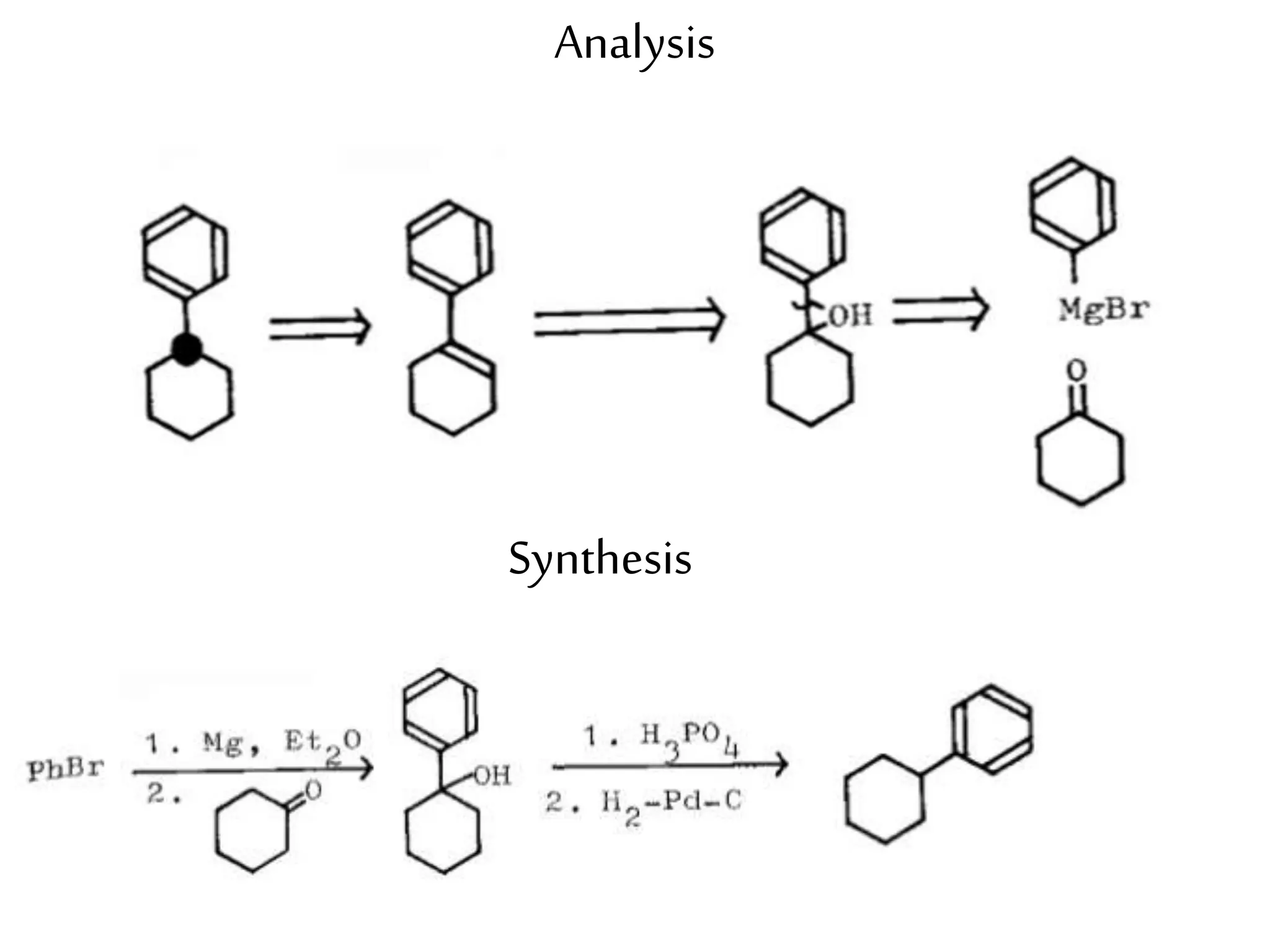 Analysis
Synthesis
 